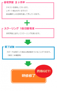 介護職員初任者研修